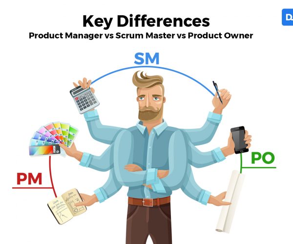 product owner vs product manager vs scrum master